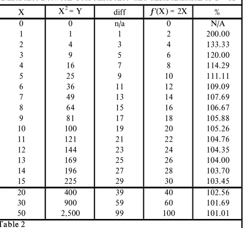 Table 2  