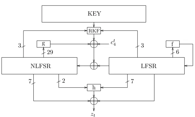 Fig. 1. The High Level Structure of Sprout