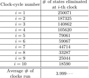 Table 4. Number of state candidates eliminated at each clock i.