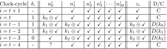 Table 2. ✓denotes a known value, ? a value that is either known or unknown, D(ki)determining the value of ki and C is a check if the keystream bit generated matchesthe actual one.