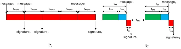 Fig. 2. Principle of operation for the oﬄine phase (a) and the online phase (b)