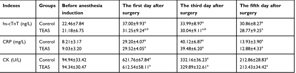 Table 1 General information of patients (n=122)