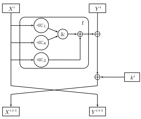 Fig. 1. Simon’s f function