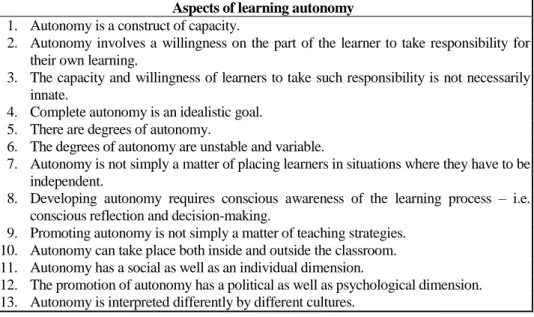 Table 1 Aspects of learning autonomy (Sinclair, 2000)  Aspects of learning autonomy 