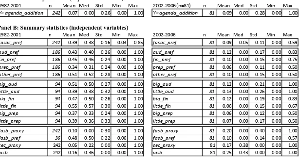 Table 3 Summary statistics and Pearson correlation coefficients Sample is 343 potential projects about which FASAC member preferences were collected in the 1982-2006 FASAC annual surveys