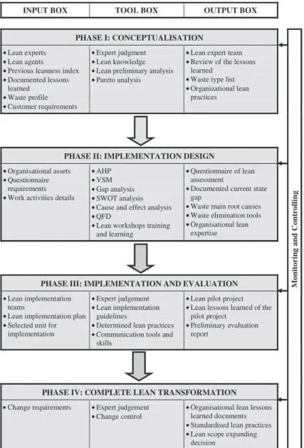Figure 4. Tooling the proposed framework.