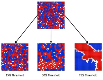 Figure 1. Visualization of Thomas Schelling’s (1971) segregation model at its commencement 