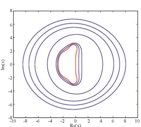 Figure 1. Stability regions in the complex x plane. The curv- 8;7;6;0.5;1;4, from the outer curve to the inner curve respectively