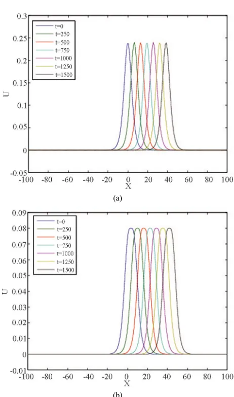 Table 1. Invariants and errors for a single soliton of the SK equation. k1 0.4, 10, N 200, δt 0.1 and 