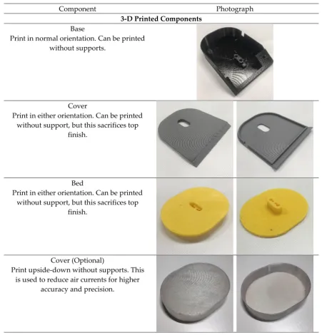 Table 1. Visual bill of materials separated by mechanical and electrical components. 
