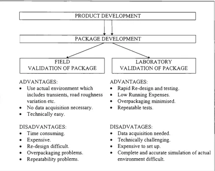 Figure 1,2. Schematic for package development and testing 