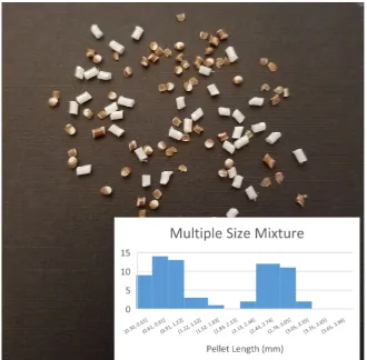 Figure 16. Image analysis of multiple size palletization demonstrated with large (white) and small ( brown) filament