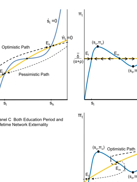 Figure 3. Comparison of Three Distinct Cases
