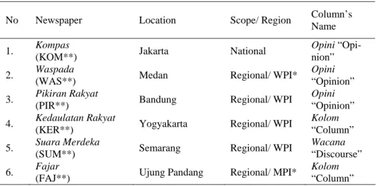 Table 1. Data of the Study   
