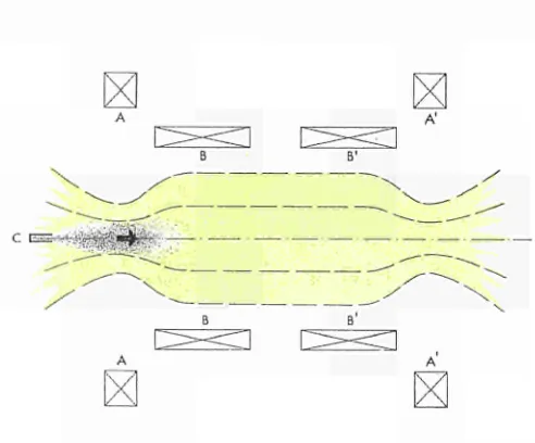 Fig. 6 DECA (Dispositif Experimental Compression Adiabatique) 
