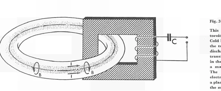 Fig. 3 Toroidal pinch 