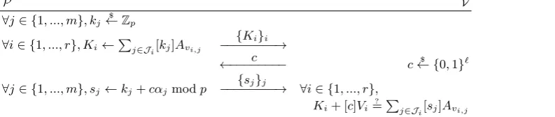Fig. 1.  The Extended Schnorr’s Protocol for any DLRS R