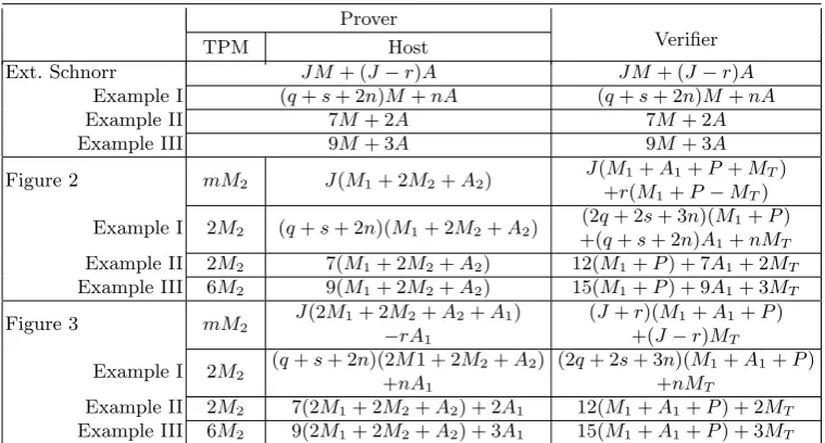 Figure 2mM2