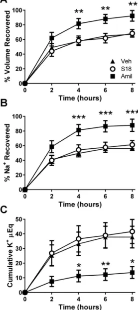 Table 1. Mean arterial pressure and renal function data for