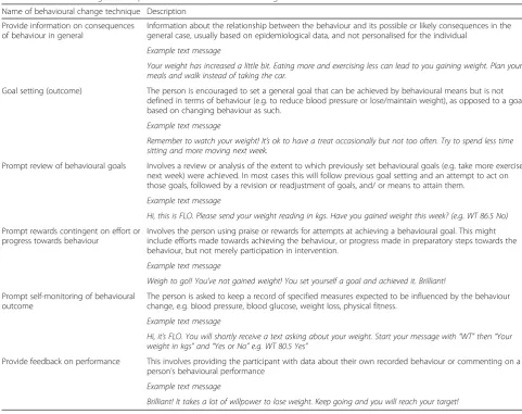 Table 5 Behaviour change techniques used in the SMS-text based Lighten UP Plus intervention