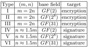 Table 1. Types of MQ problem