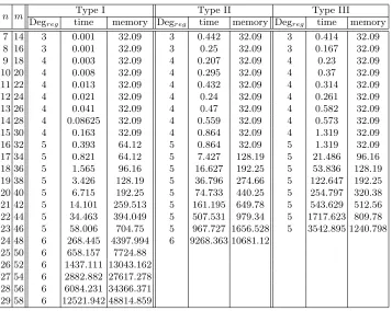 Table 3. Experimental results of Type IV, Type V and Type VI
