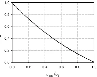 Figure 3. Relationship between the conductivity ratio �mc/�1 and void fraction � 