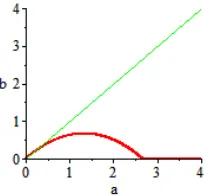 Fig. 2: (Colour online) The proﬁle (left) and densityplot (right) for a paired bright-bright soliton.