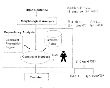 Figure h System structure 
