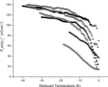 Fig. 10 The ratio of spontaneous polarization to sin !!as a function of reduced 