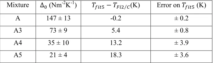 Table 2  Values of the smectic layer interaction coefficient, Δ0, and the difference 