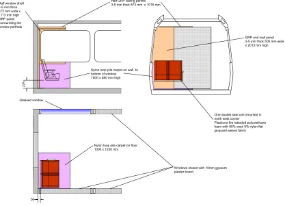 Figure 3.4 Materials installed for train carriage corner  ignition experiments 