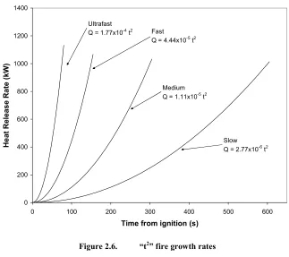 Figure 2.6.  