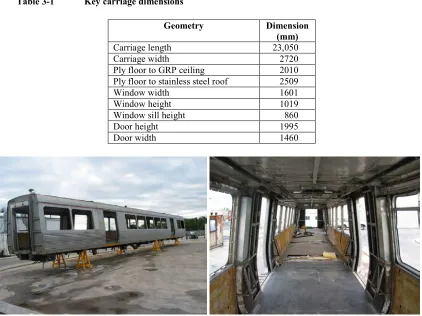 Table 3-1 Key carriage dimensions 