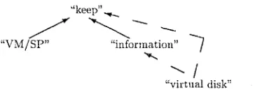 Figure 6: Ambiguous Dependency Structure 