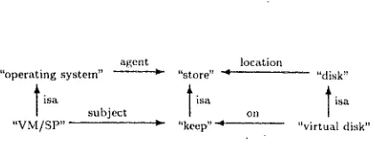 Figure 9: Co-Occurrence 