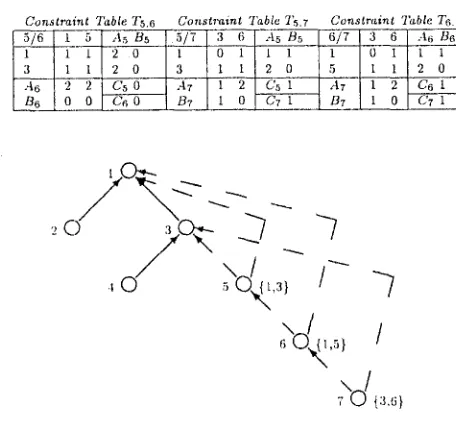Table 2: Constraint Tables 