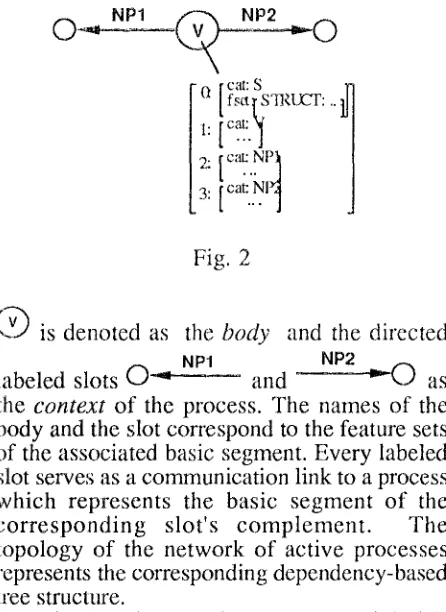 Fig. 3: The new active object is the left one. 