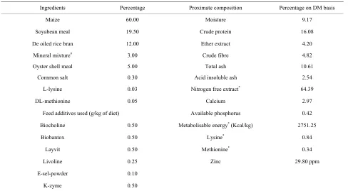Table 1. Ingredient and proximate composition of breeder basal diet. 