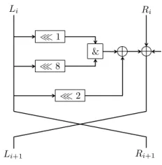 Fig. 1. The SIMON round function