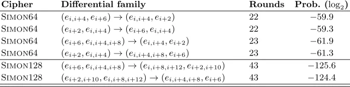 Table 2. Summary of the GDIAGL results for SIMON