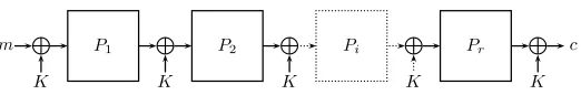 Fig. 2. An iterated EM with one key
