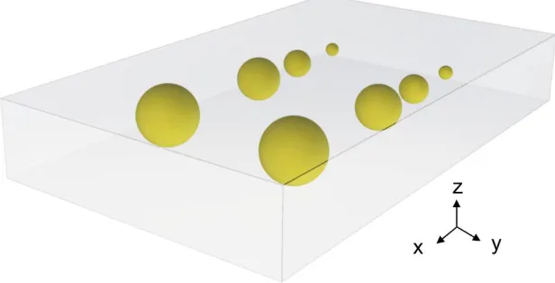 Figure 2: A. Block diagram of the experimental setup. B. Experimental setup showing the different components