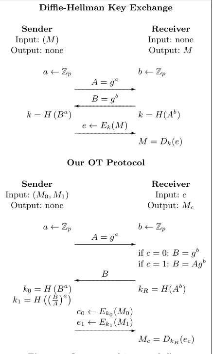 Figure 1. Our protocol in a nutshell