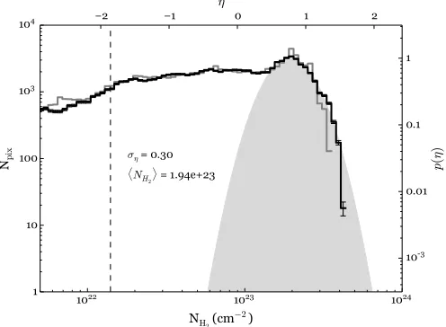 Figure 7 presents the observed SMA spectra for both sidebandson a short baseline (antennas 1 and 7), averaged over the sixobserved mosaic ﬁelds