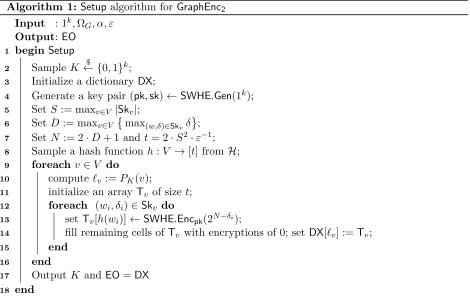 Figure 2: One node’s encrypted hash table.