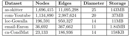 Table 1: The graph datasets used in our experiments