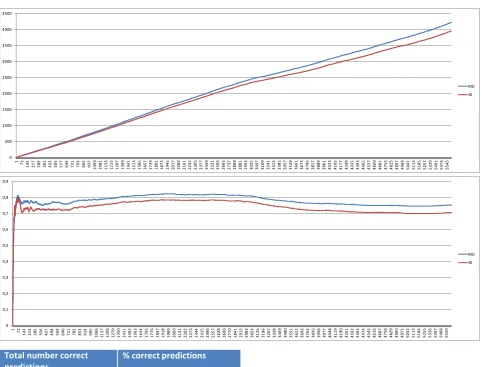 Figure 3. Results of the real project evaluation. 