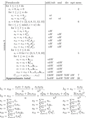 Table 5. Second-order CPA with window w and normalized product combining based on Eq. (5)