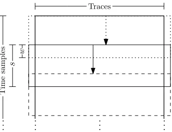 Fig. 1. A sliding window approach when splitting the data across the time samples.